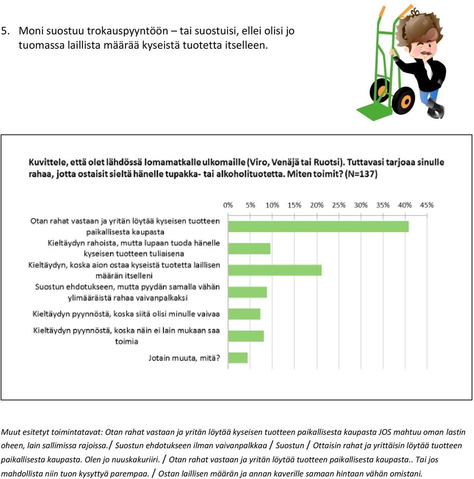 rajoissa./ Suostun ehdotukseen ilman vaivanpalkkaa / Suostun / Ottaisin rahat ja yrittäisin löytää tuotteen paikallisesta kaupasta. Olen jo nuuskakuriiri.