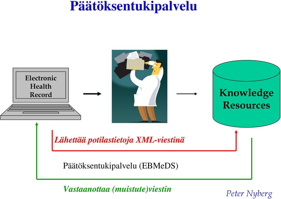 potilastietoja XML-viestinä