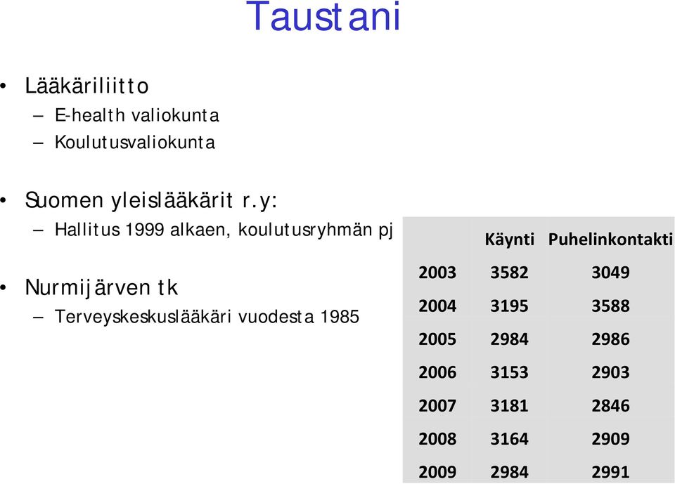 y: Hallitus 1999 alkaen, koulutusryhmän pj Nurmijärven tk