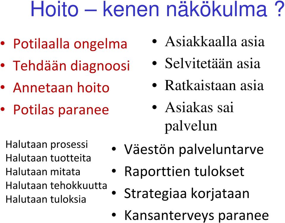 prosessi Halutaan tuotteita Halutaan mitata Halutaan tehokkuutta Halutaan tuloksia