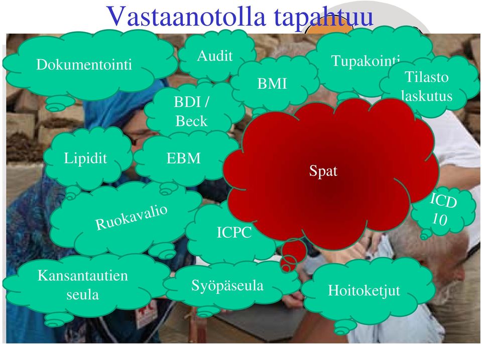 laskutus Lipidit EBM Spat Ruokavalio ICPC