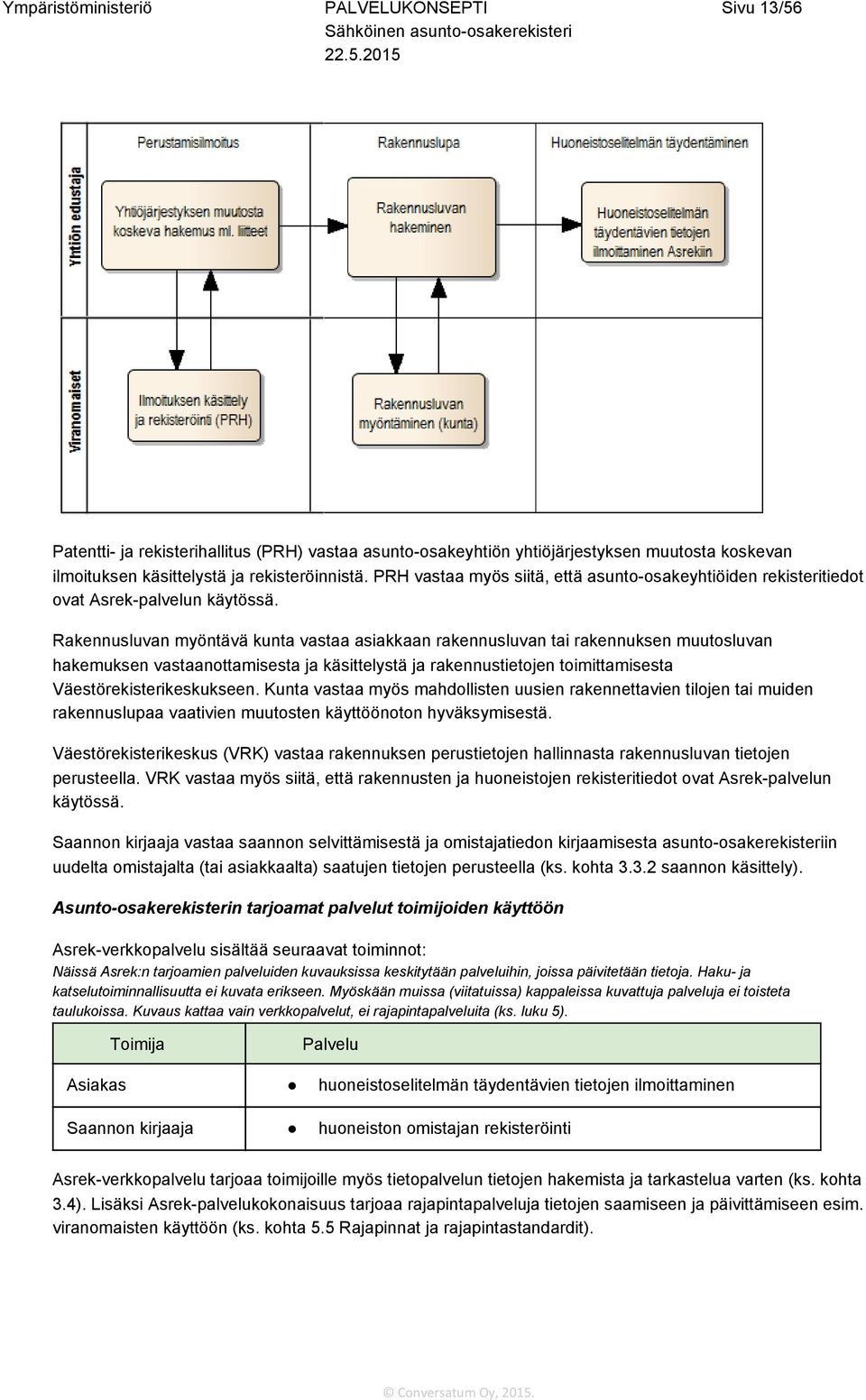 Rakennusluvan myöntävä kunta vastaa asiakkaan rakennusluvan tai rakennuksen muutosluvan hakemuksen vastaanottamisesta ja käsittelystä ja rakennustietojen toimittamisesta Väestörekisterikeskukseen.