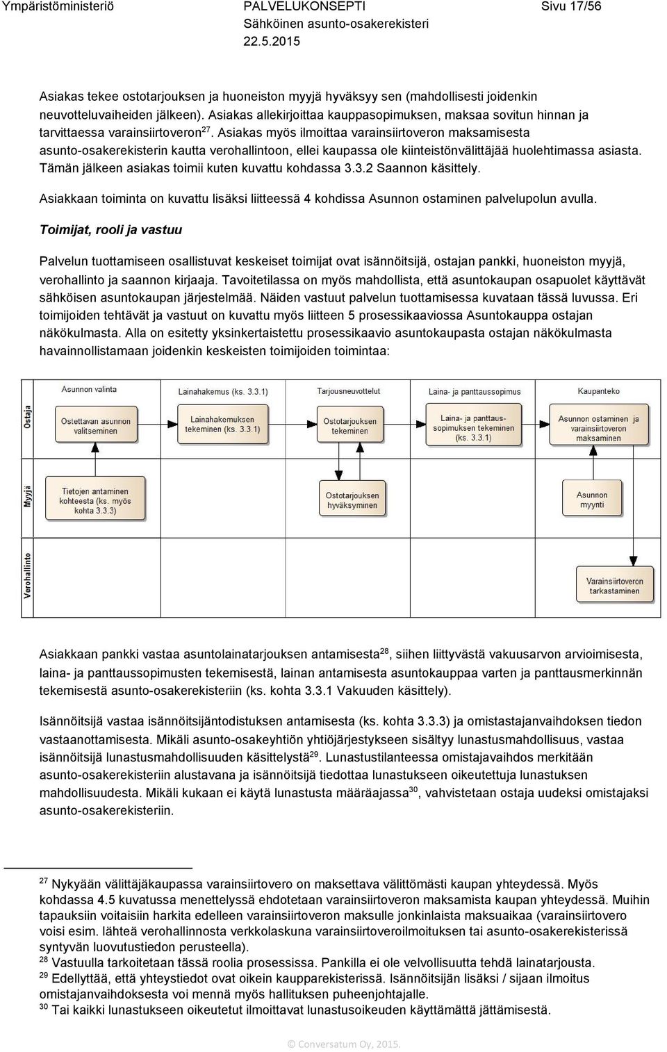 Asiakas myös ilmoittaa varainsiirtoveron maksamisesta asunto osakerekisterin kautta verohallintoon, ellei kaupassa ole kiinteistönvälittäjää huolehtimassa asiasta.