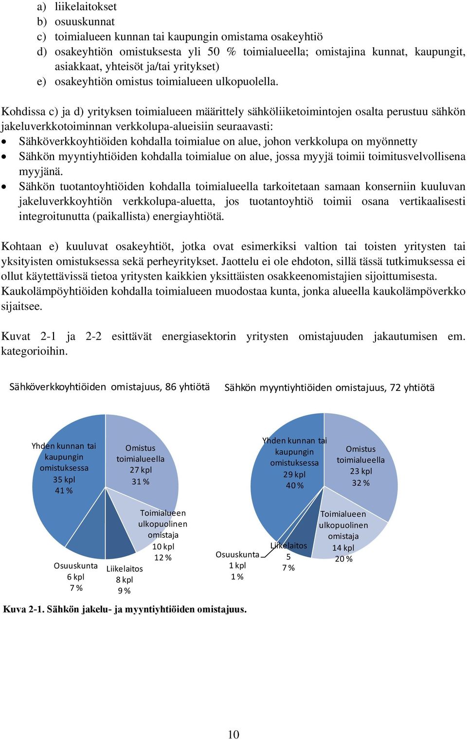 Kohdissa c) ja d) yrityksen toimialueen määrittely sähköliiketoimintojen osalta perustuu sähkön jakeluverkkotoiminnan verkkolupa-alueisiin seuraavasti: Sähköverkkoyhtiöiden kohdalla toimialue on