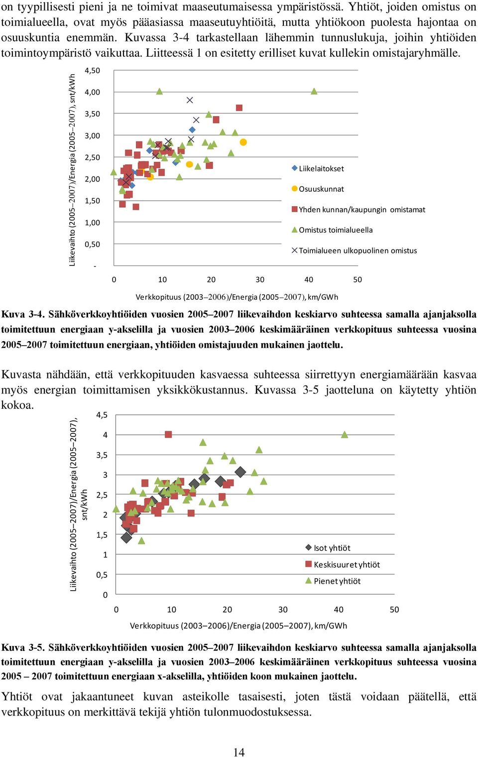 Liikevaihto (25 27)/Energia (25 27), snt/kwh 4,5 4, 3,5 3, 2,5 2, 1,5 1,,5 Liikelaitokset 1 2 3 4 5 Verkkopituus (23 26)/Energia (25 27), km/gwh Yhden kunnan/kaupungin Toimialueen ulkopuolinen