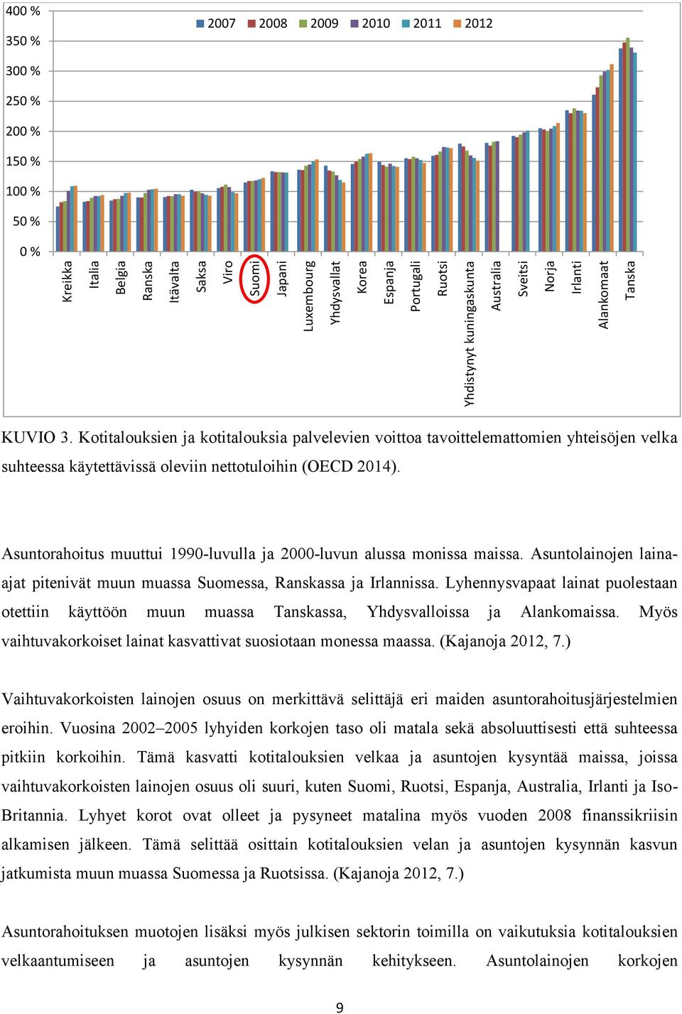 Kotitalouksien ja kotitalouksia palvelevien voittoa tavoittelemattomien yhteisöjen velka suhteessa käytettävissä oleviin nettotuloihin (OECD 2014).