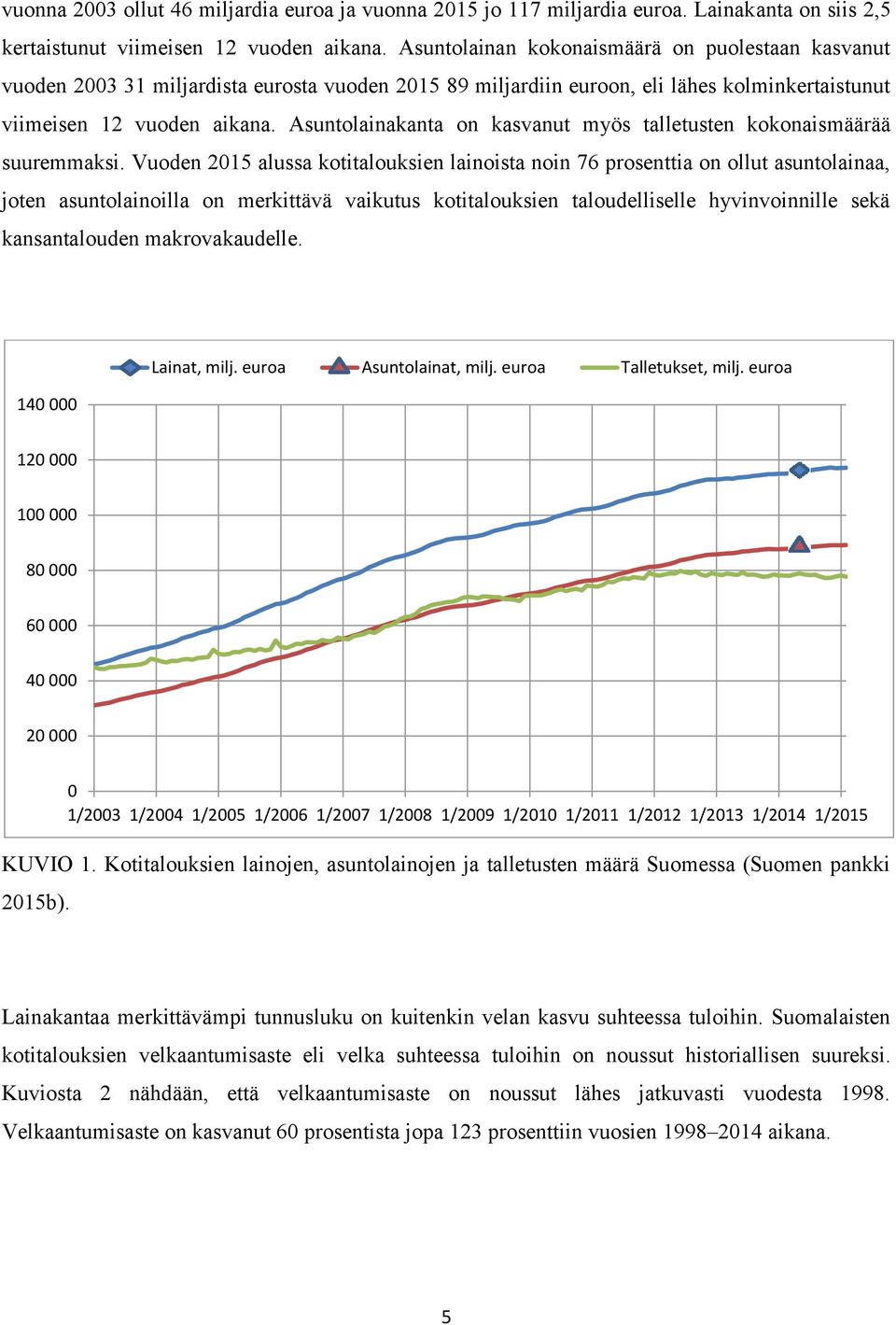 Asuntolainakanta on kasvanut myös talletusten kokonaismäärää suuremmaksi.