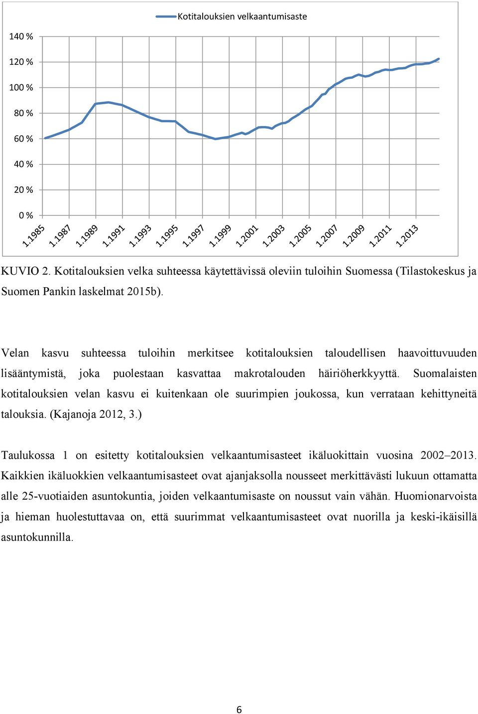 Velan kasvu suhteessa tuloihin merkitsee kotitalouksien taloudellisen haavoittuvuuden lisääntymistä, joka puolestaan kasvattaa makrotalouden häiriöherkkyyttä.