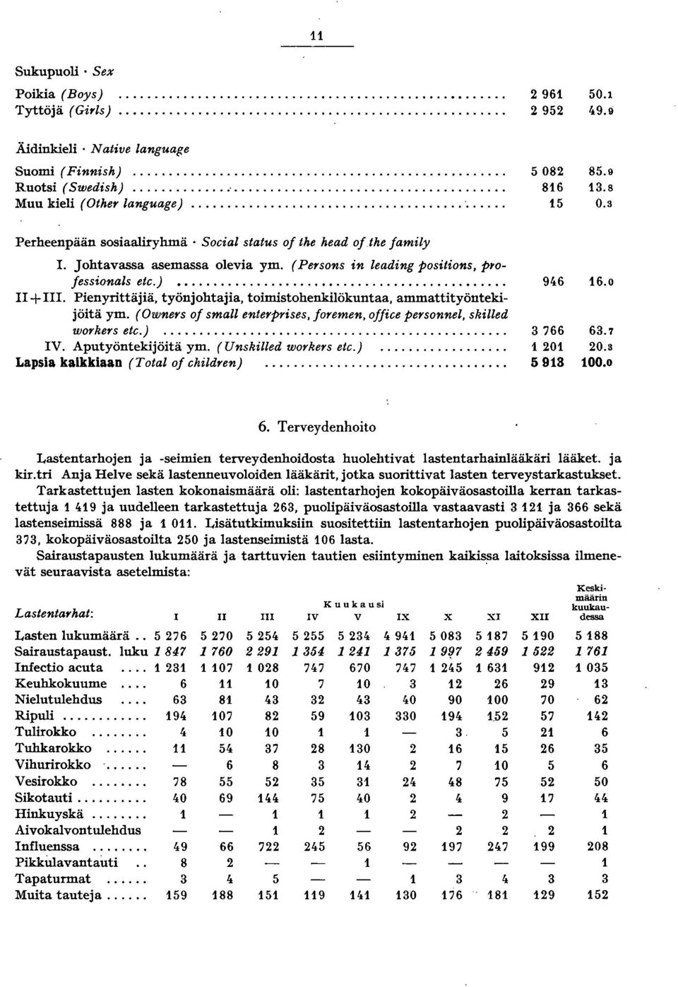 Pienyrittäjiä, työnjohtajia, toimistohenkilökuntaa, ammattityöntekijöitä ym. (Ownel's of small entel'prises, foremen, offiee pel'sonnel, skilled workel's ete.).... IV. Aputyöntekijöitä ym.