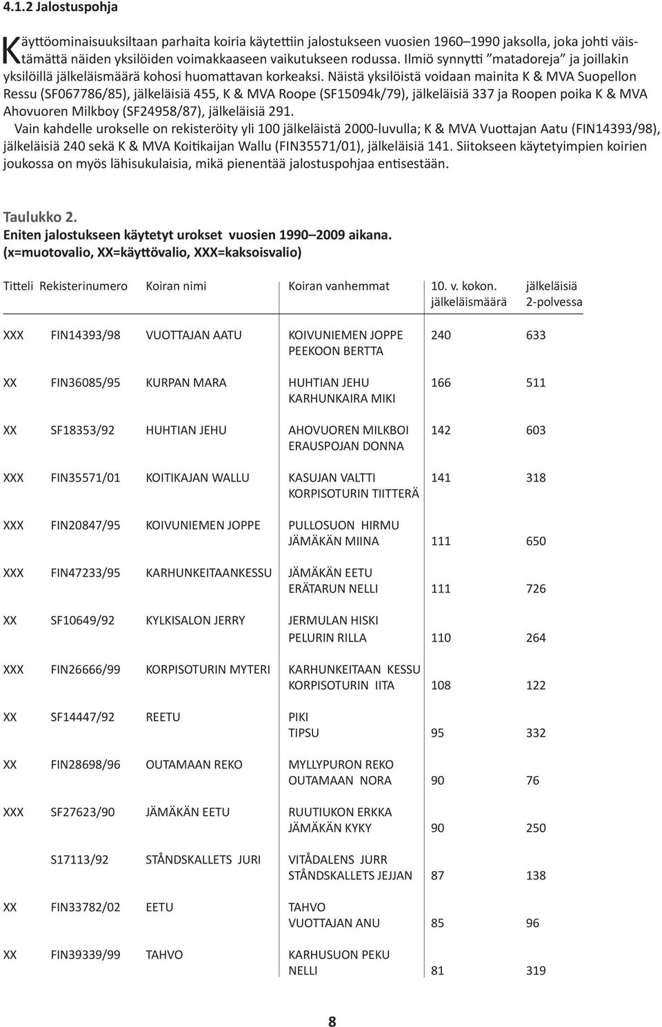 Näistä yksilöistä voidaan mainita K & MVA Suopellon Ressu (SF067786/85), jälkeläisiä 455, K & MVA Roope (SF15094k/79), jälkeläisiä 337 ja Roopen poika K & MVA Ahovuoren Milkboy (SF24958/87),