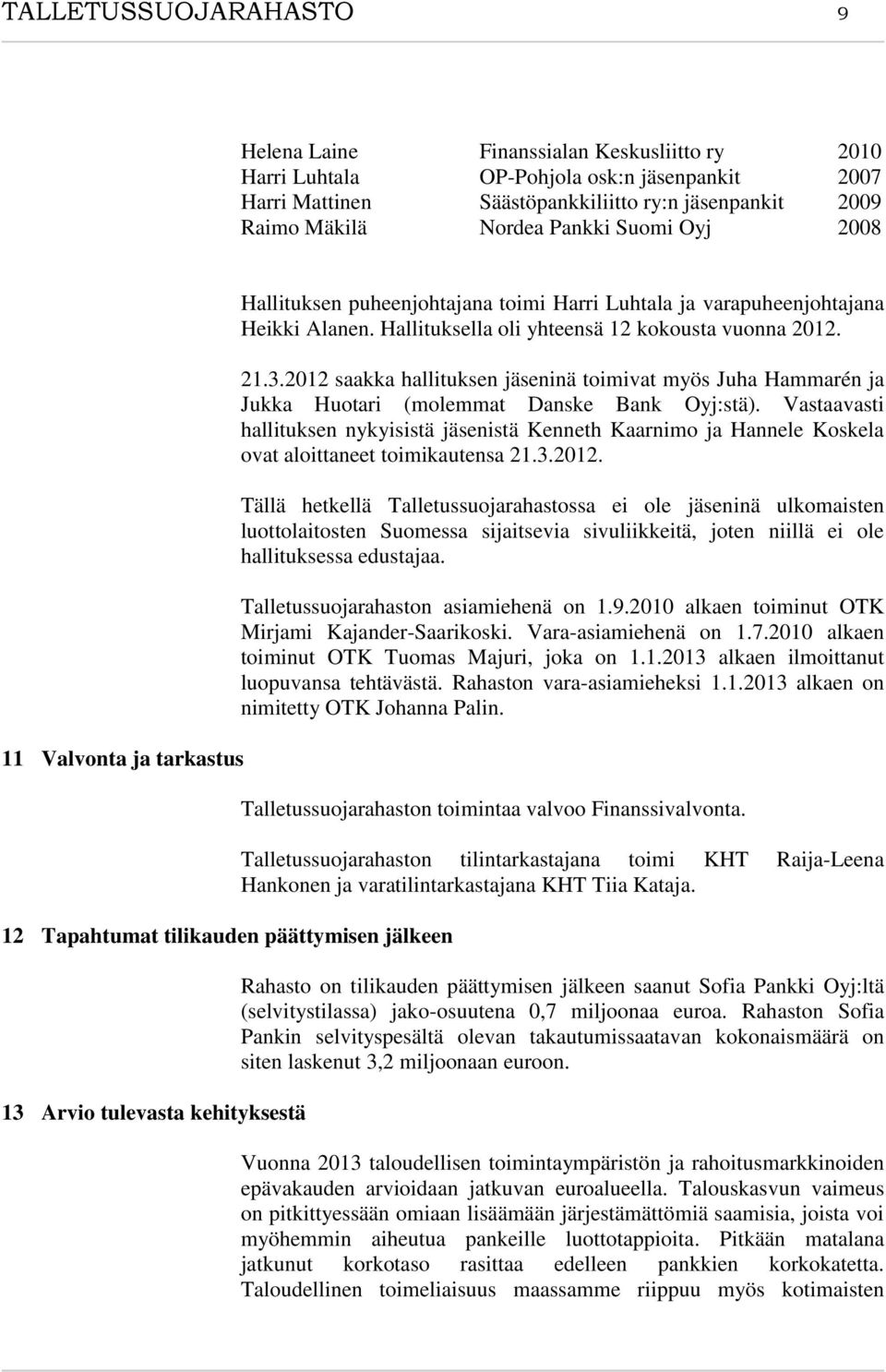 Heikki Alanen. Hallituksella oli yhteensä 12 kokousta vuonna 2012. 21.3.2012 saakka hallituksen jäseninä toimivat myös Juha Hammarén ja Jukka Huotari (molemmat Danske Bank Oyj:stä).