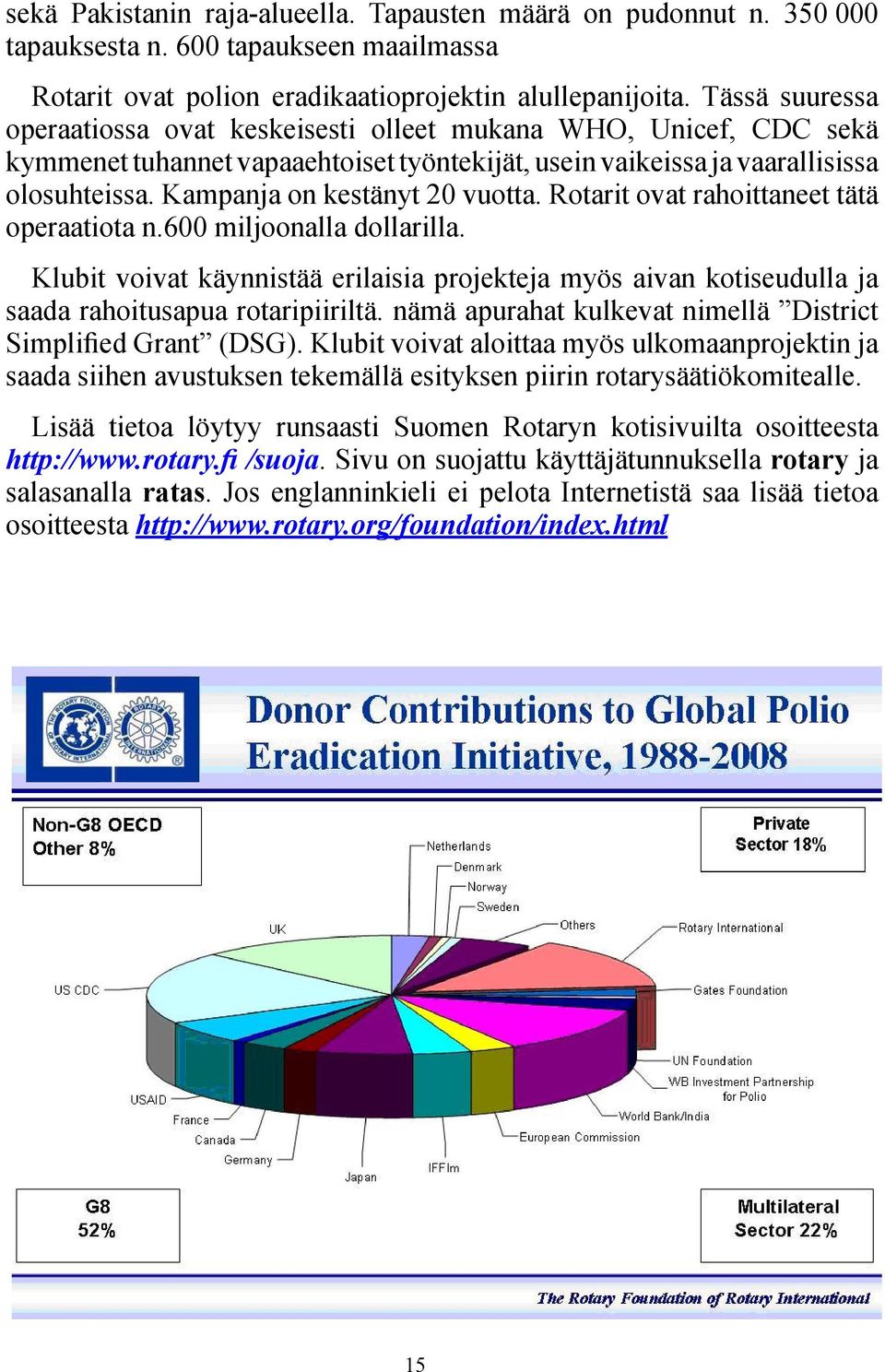 Kampanja on kestänyt 20 vuotta. Rotarit ovat rahoittaneet tätä operaatiota n.600 miljoonalla dollarilla.