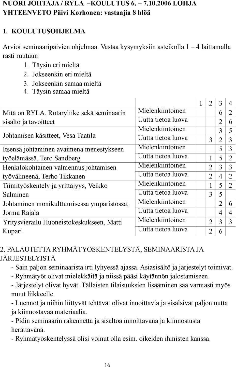 Täysin samaa mieltä Mitä on RYLA, Rotaryliike sekä seminaarin sisältö ja tavoitteet Johtamisen käsitteet, Vesa Taatila Itsensä johtaminen avaimena menestykseen työelämässä, Tero Sandberg