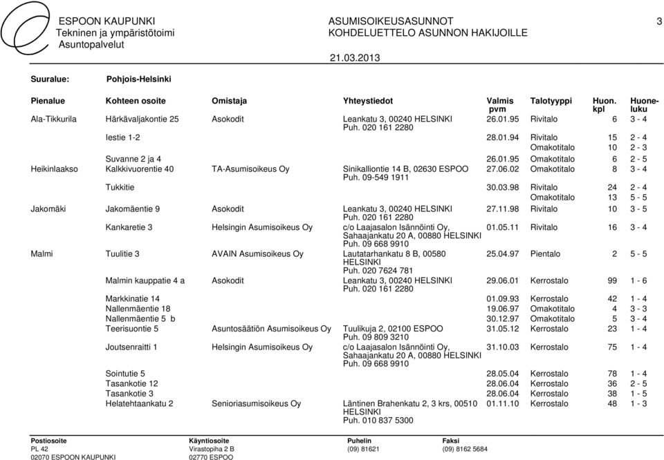 98 Rivitalo 24 2-4 Omakotitalo 13 5-5 Jakomäki Jakomäentie 9 Asokodit Leankatu 3, 00240 27.11.98 Rivitalo 10 3-5 Kankaretie 3 Helsingin Asumisoikeus Oy c/o Laajasalon Isännöinti Oy, 01.05.