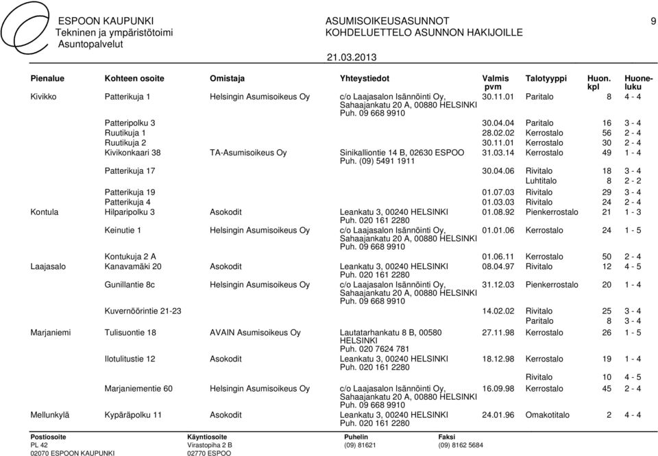 06 Rivitalo 18 3-4 Luhtitalo 8 2-2 Patterikuja 19 01.07.03 Rivitalo 29 3-4 Patterikuja 4 01.03.03 Rivitalo 24 2-4 Kontula Hilparipolku 3 Asokodit Leankatu 3, 00240 01.08.