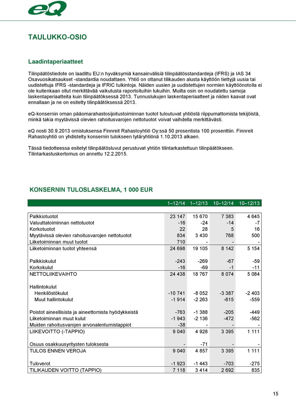 Näiden uusien ja uudistettujen normien käyttöönotolla ei ole kuitenkaan ollut merkittävää vaikutusta raportoituihin lukuihin.