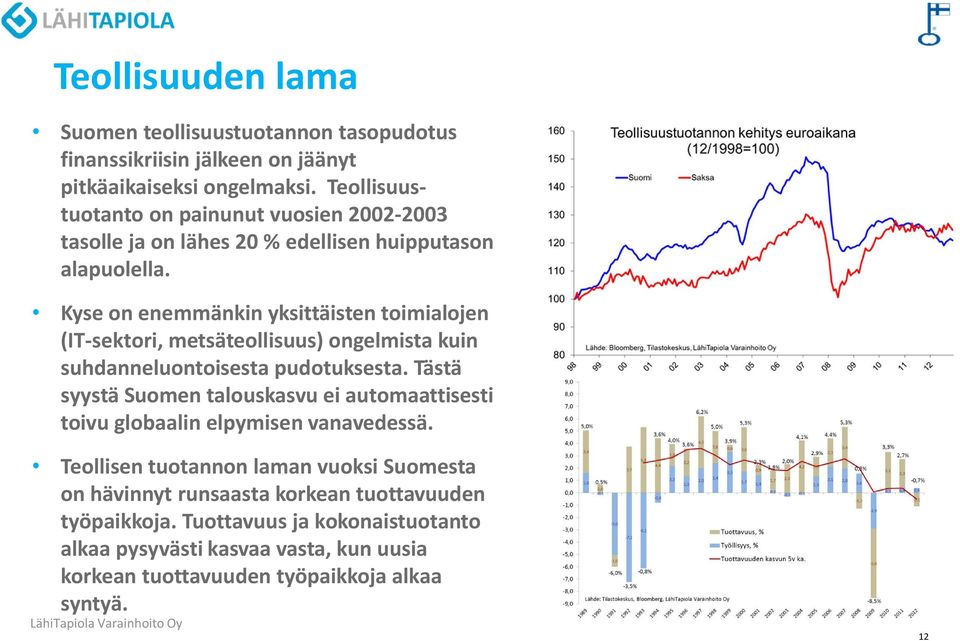 Kyse on enemmänkin yksittäisten toimialojen (IT-sektori, metsäteollisuus) ongelmista kuin suhdanneluontoisesta pudotuksesta.