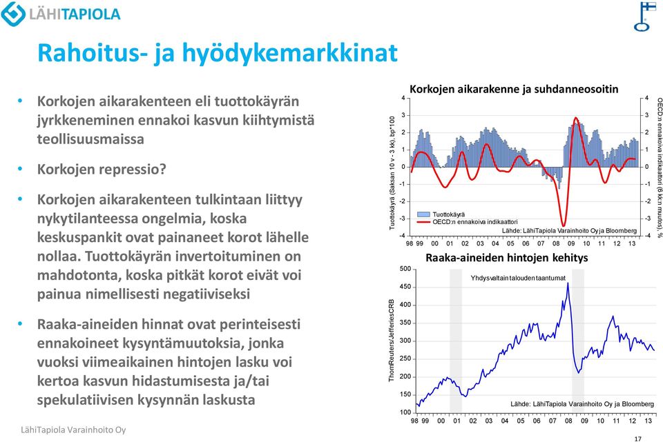 Tuottokäyrän invertoituminen on mahdotonta, koska pitkät korot eivät voi painua nimellisesti negatiiviseksi Raaka-aineiden hinnat ovat perinteisesti ennakoineet kysyntämuutoksia, jonka vuoksi