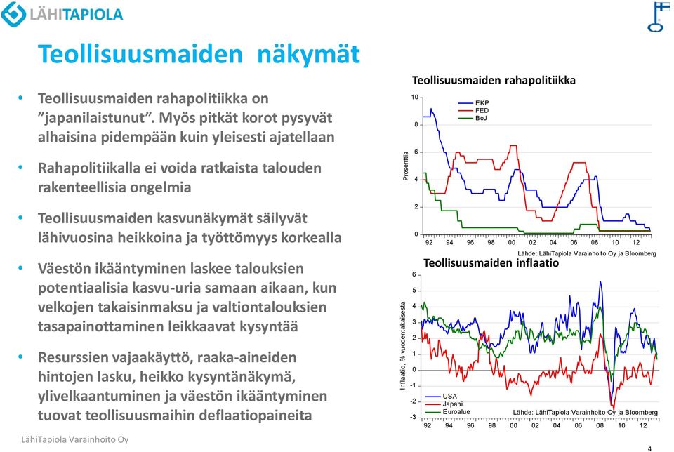 FED BoJ Teollisuusmaiden kasvunäkymät säilyvät lähivuosina heikkoina ja työttömyys korkealla Väestön ikääntyminen laskee talouksien potentiaalisia kasvu-uria samaan aikaan, kun velkojen takaisinmaksu