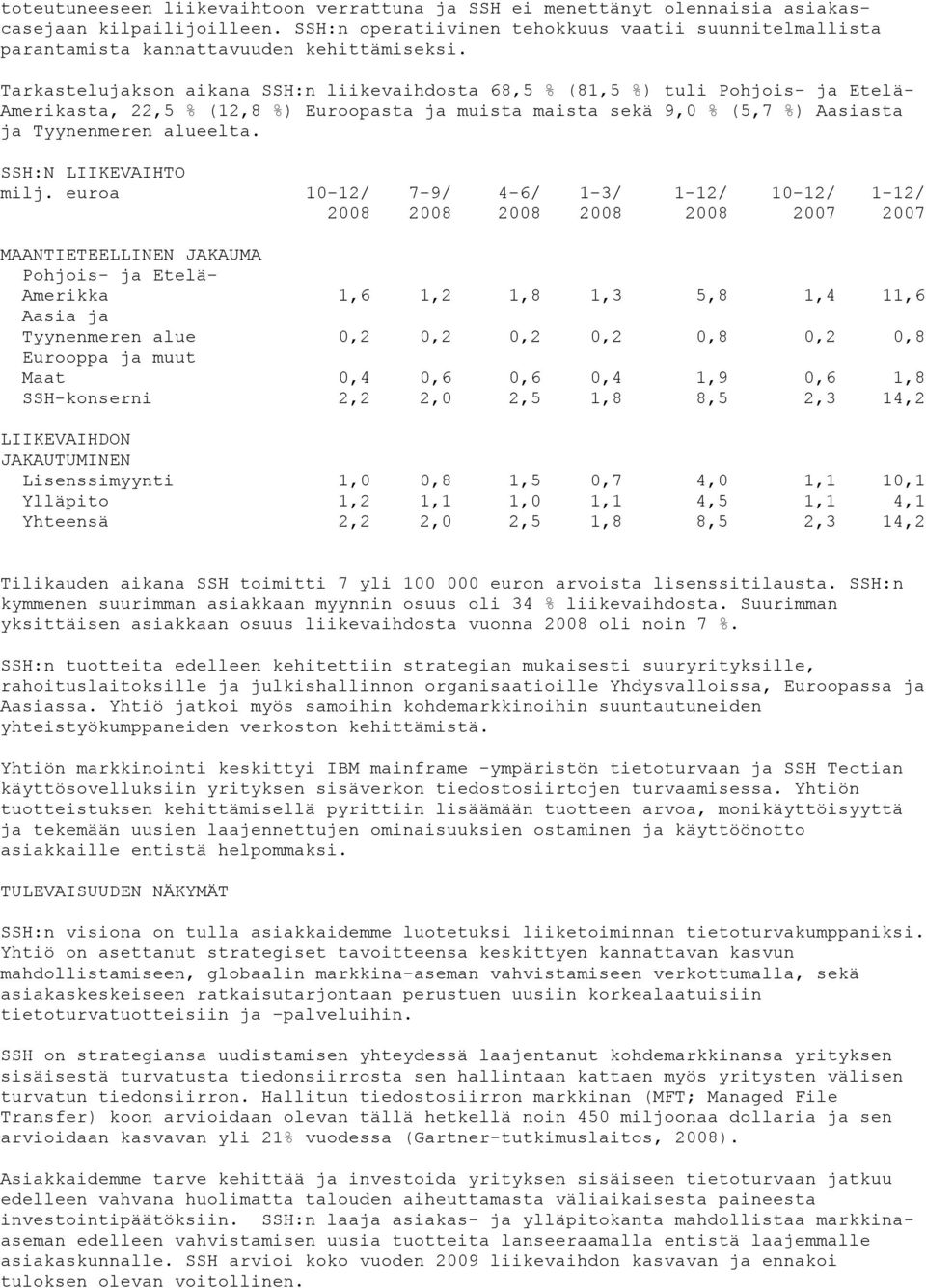 Tarkastelujakson aikana SSH:n liikevaihdosta 68,5 % (81,5 %) tuli Pohjois- ja Etelä- Amerikasta, 22,5 % (12,8 %) Euroopasta ja muista maista sekä 9,0 % (5,7 %) Aasiasta ja Tyynenmeren alueelta.