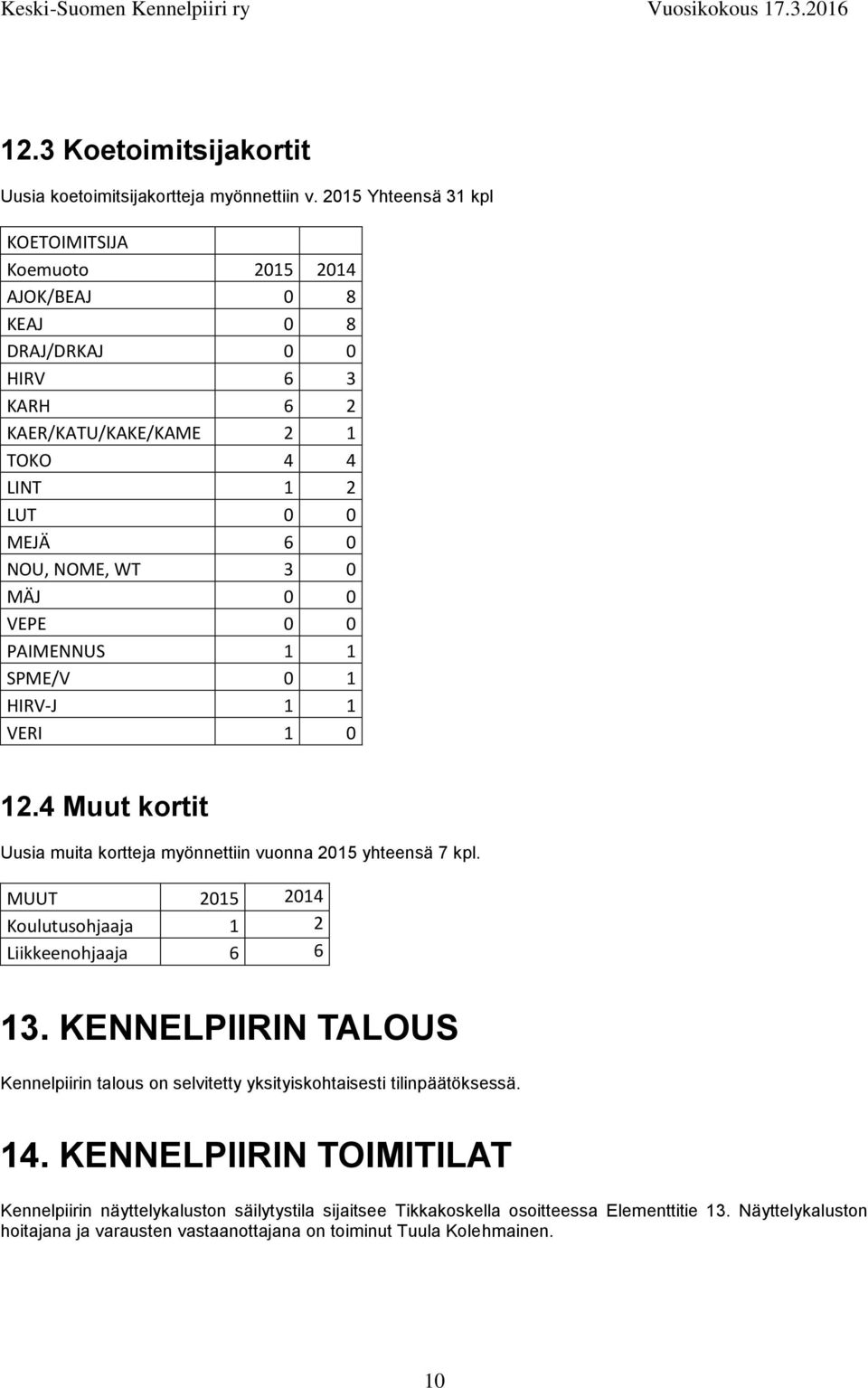 MÄJ 0 0 VEPE 0 0 PAIMENNUS 1 1 SPME/V 0 1 HIRV-J 1 1 VERI 1 0 12.4 Muut kortit Uusia muita kortteja myönnettiin vuonna 2015 yhteensä 7 kpl.