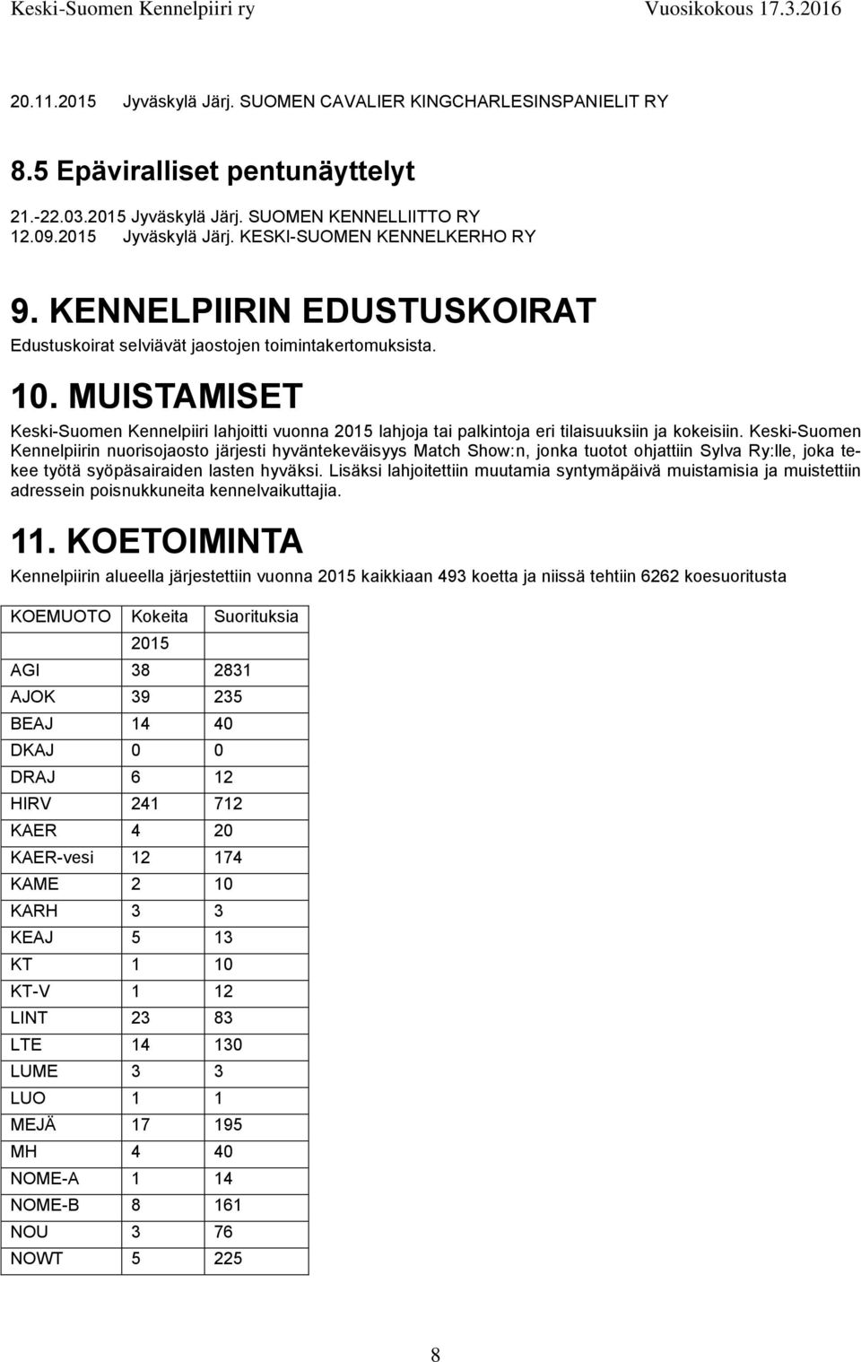 MUISTAMISET Keski-Suomen Kennelpiiri lahjoitti vuonna 2015 lahjoja tai palkintoja eri tilaisuuksiin ja kokeisiin.