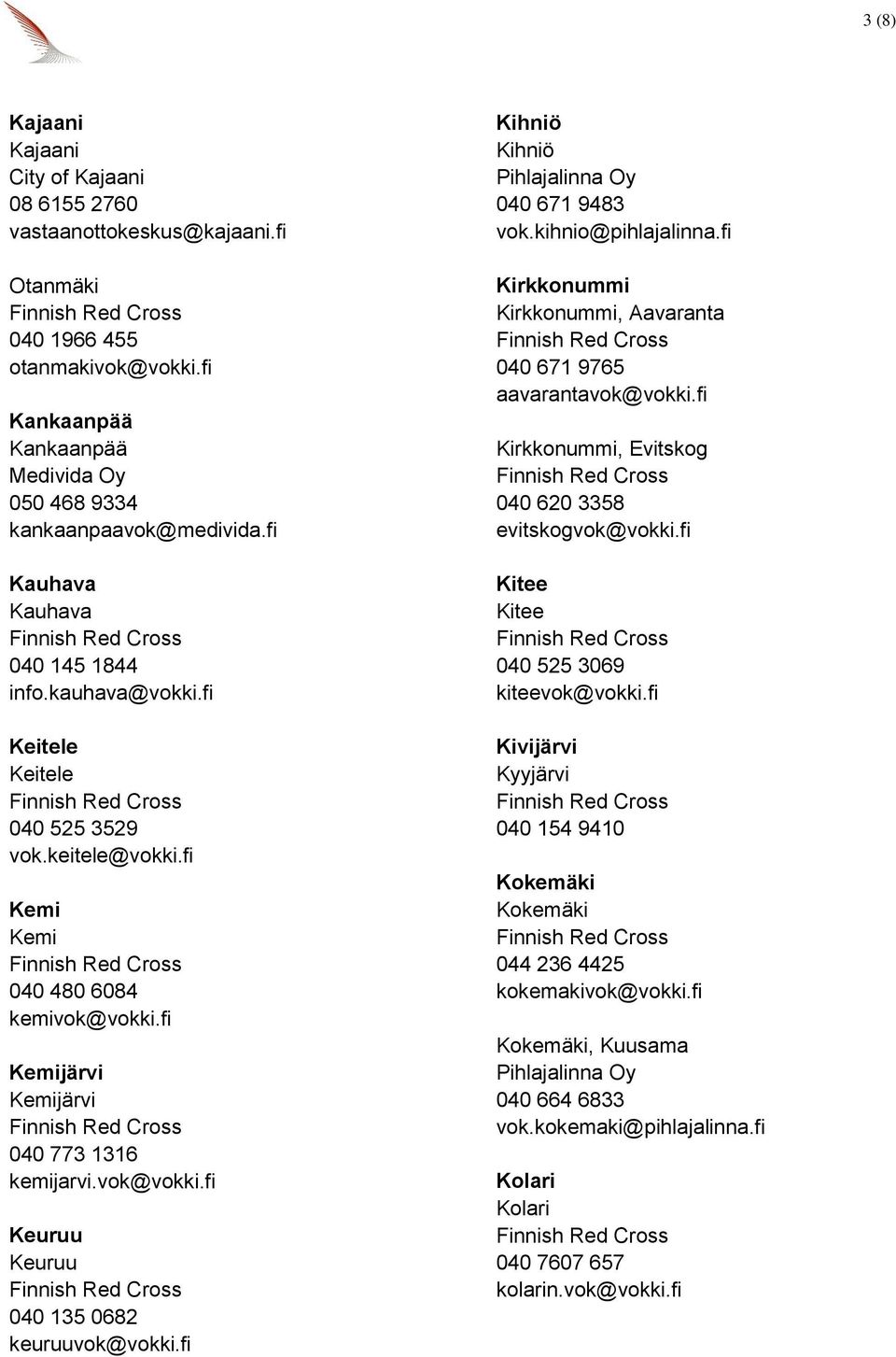 fi Kihniö Kihniö 040 671 9483 vok.kihnio@pihlajalinna.fi Kirkkonummi Kirkkonummi, Aavaranta 040 671 9765 aavarantavok@vokki.fi Kirkkonummi, Evitskog 040 620 3358 evitskogvok@vokki.