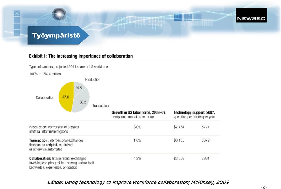 improve workforce
