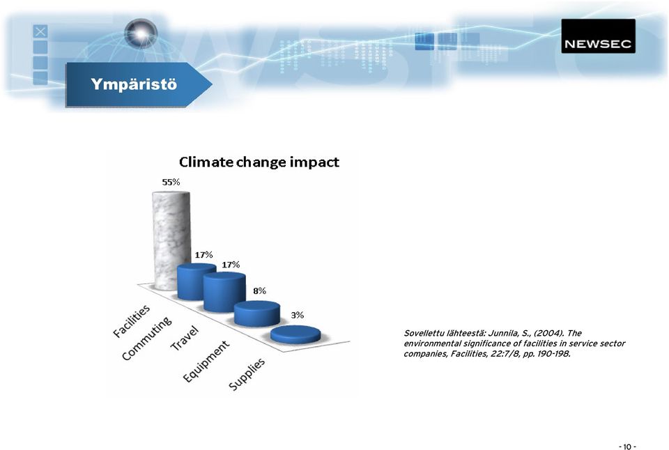 The environmental significance of