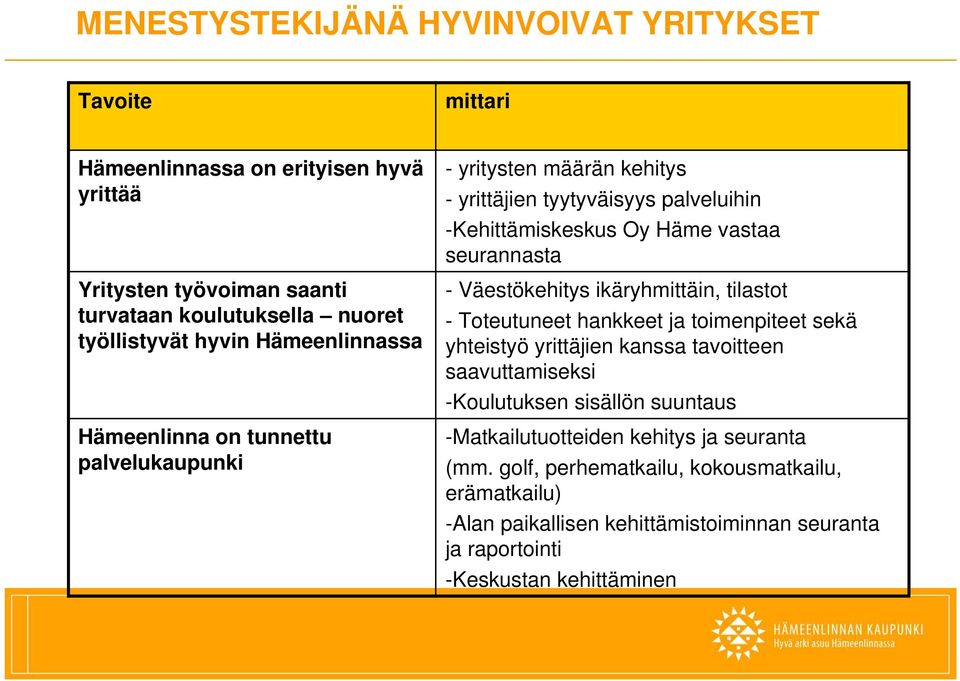 - Väestökehitys ikäryhmittäin, tilastot - Toteutuneet hankkeet ja toimenpiteet sekä yhteistyö yrittäjien kanssa tavoitteen saavuttamiseksi -Koulutuksen sisällön suuntaus