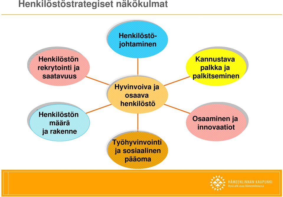 Hyvinvoiva ja osaava henkilöstö Työhyvinvointi ja sosiaalinen pääoma