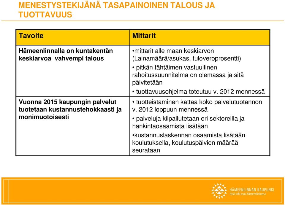 vastuullinen rahoitussuunnitelma on olemassa ja sitä päivitetään tuottavuusohjelma toteutuu v. 2012 mennessä tuotteistaminen kattaa koko palvelutuotannon v.