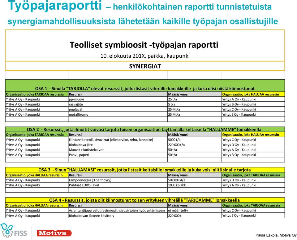 Määrä/ vuosi Organisaatio, joka HALUAA resurssin Yritys A Oy - Kaupunki pp-muovi 25 t/a Yritys A Oy - Kaupunki Yritys A Oy - Kaupunki rasvajäte 5 t/a Yritys B Oy - Kaupunki Yritys A Oy - Kaupunki