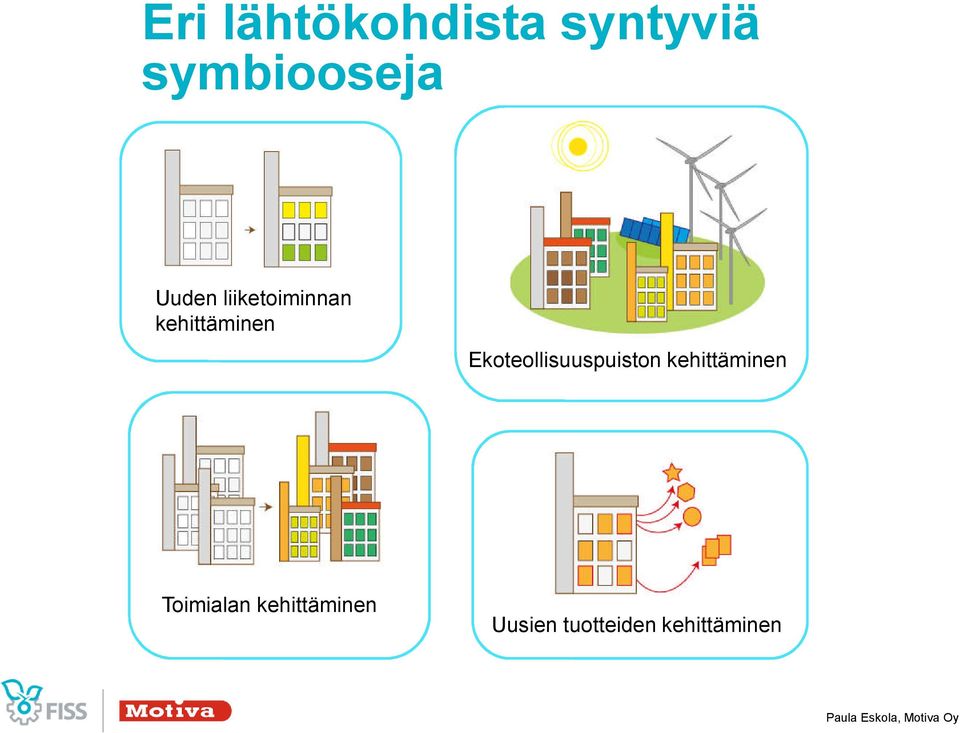 Ekoteollisuuspuiston kehittäminen Toimialan