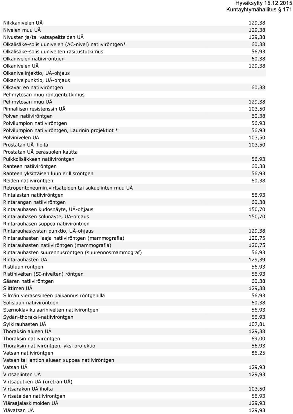 Pinnallisen resistenssin UÄ 103,50 Polven natiiviröntgen 60,38 Polvilumpion natiiviröntgen 56,93 Polvilumpion natiiviröntgen, Laurinin projektiot * 56,93 Polvinivelen UÄ 103,50 Prostatan UÄ iholta