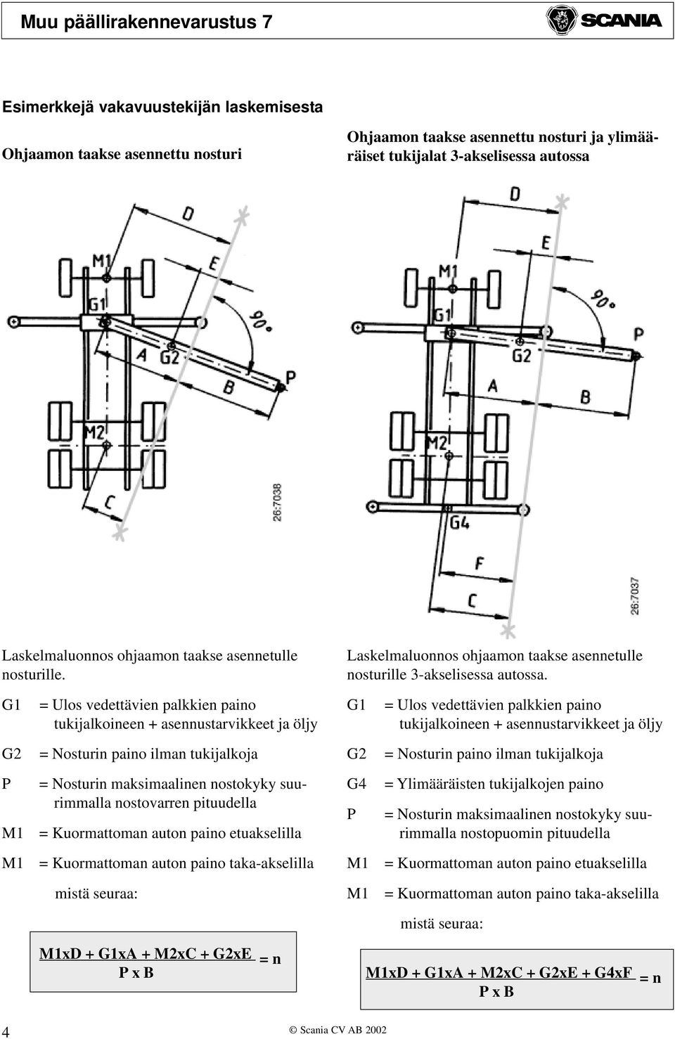 G1 = Ulos vedettävien palkkien paino tukijalkoineen + asennustarvikkeet ja öljy G1 = Ulos vedettävien palkkien paino tukijalkoineen + asennustarvikkeet ja öljy G2 = Nosturin paino ilman tukijalkoja