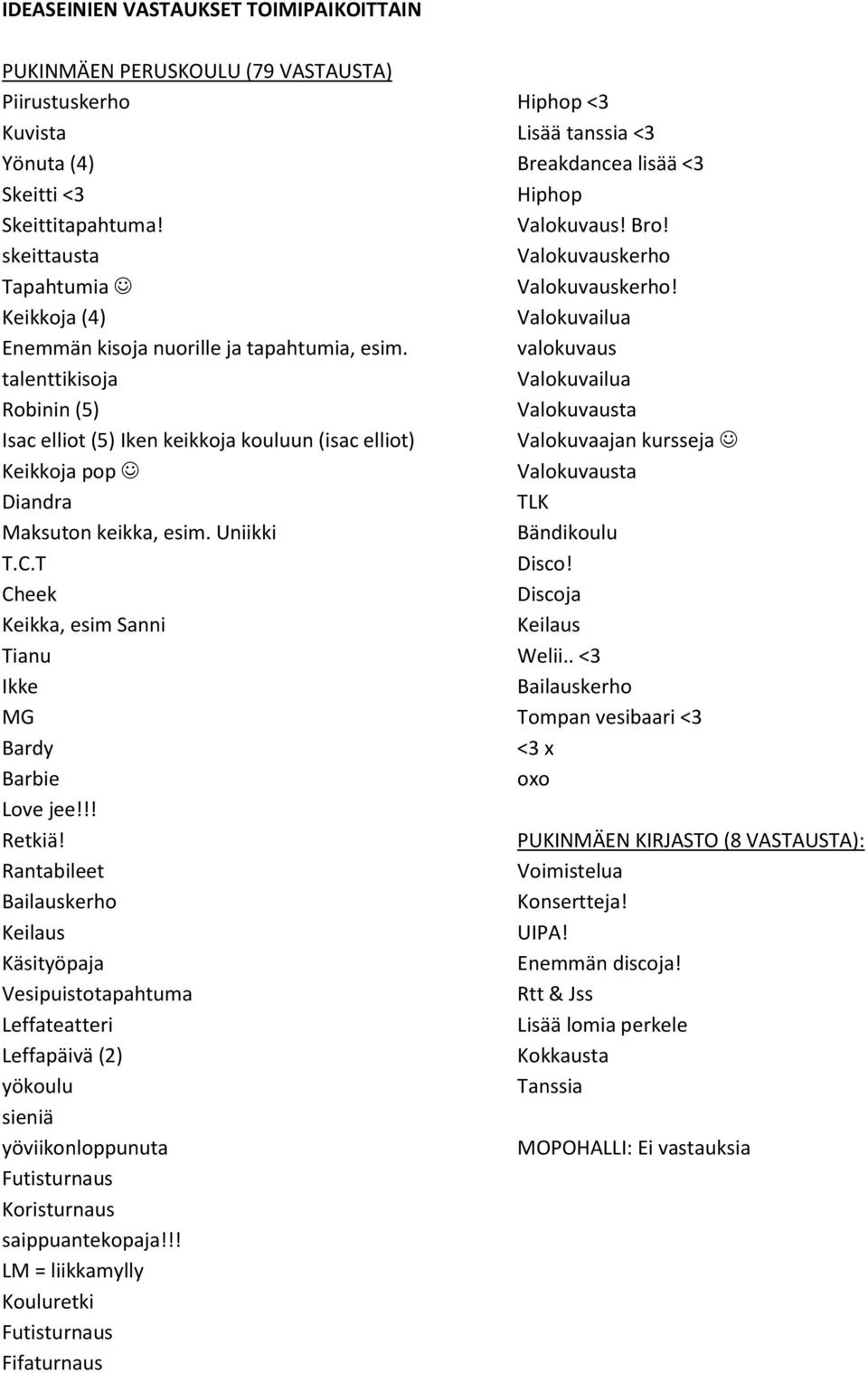 talenttikisoja Robinin (5) Isac elliot (5) Iken keikkoja kouluun (isac elliot) Keikkoja pop Diandra Maksuton keikka, esim. Uniikki T.C.T Cheek Keikka, esim Sanni Tianu Ikke MG Bardy Barbie Love jee!