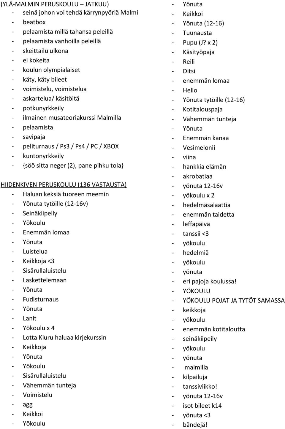 - kuntonyrkkeily - {söö sitta neger (2), pane pihku tola} HIIDENKIVEN PERUSKOULU (136 VASTAUSTA) - Haluan keksiä tuoreen meemin tytöille (12-16v) - Seinäkiipeily - Yökoulu - Enemmän lomaa - Luistelua