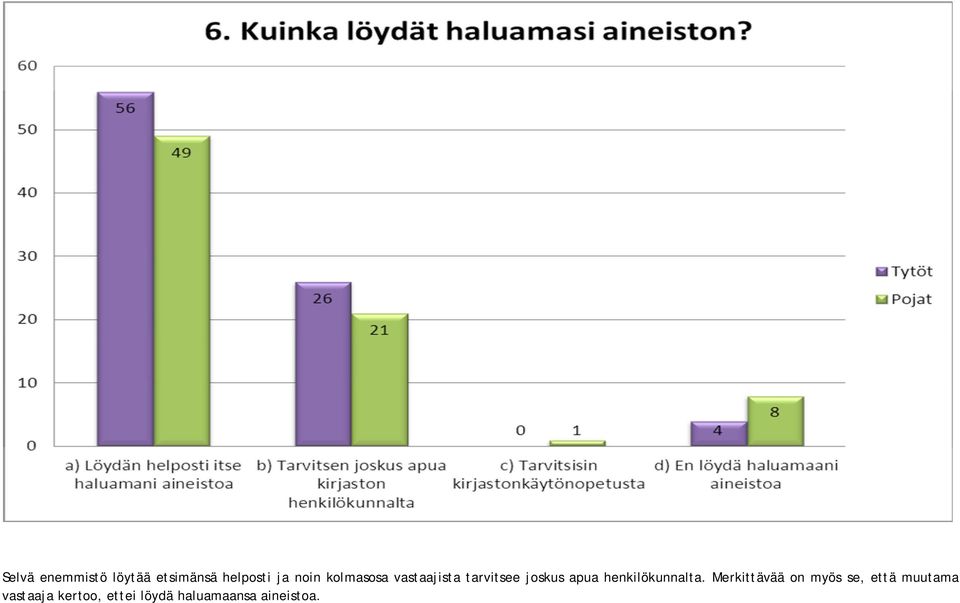 henkilökunnalta.