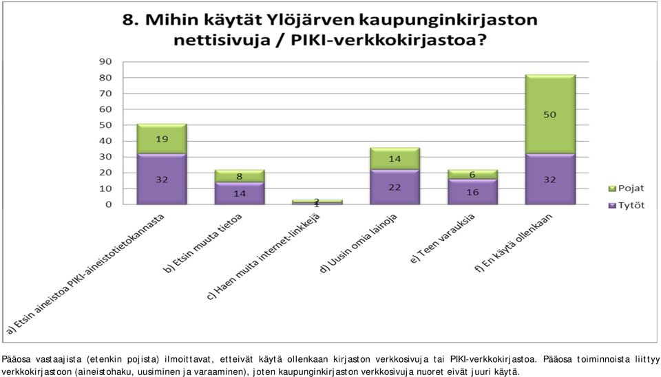 Pääosa toiminnoista liittyy verkkokirjastoon (aineistohaku,