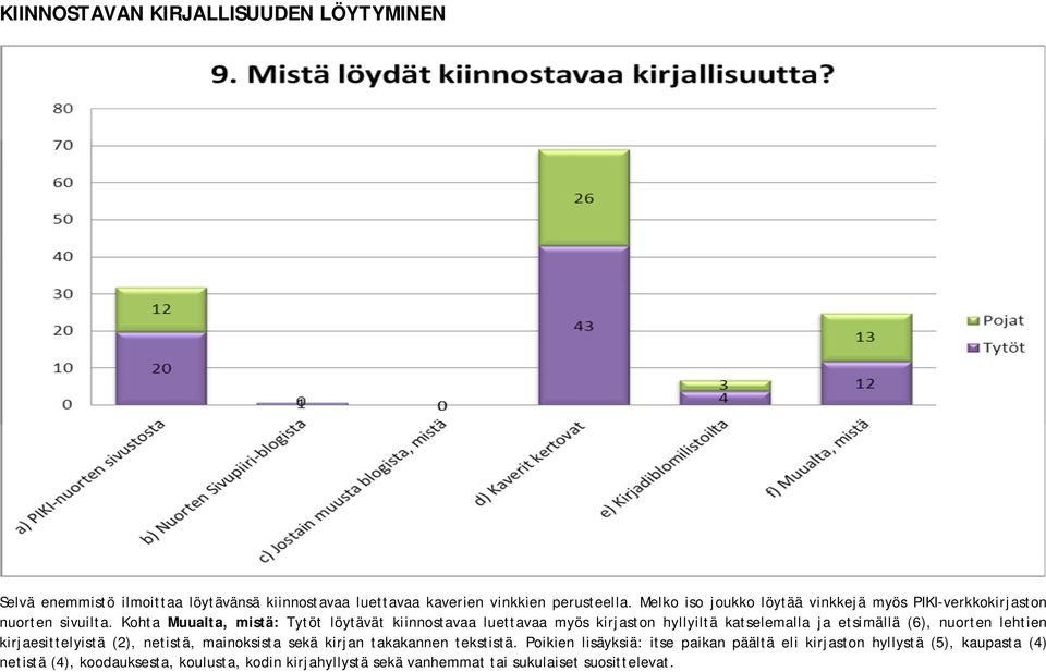 Kohta Muualta, mistä: Tytöt löytävät kiinnostavaa luettavaa myös kirjaston hyllyiltä katselemalla ja etsimällä (6), nuorten lehtien kirjaesittelyistä