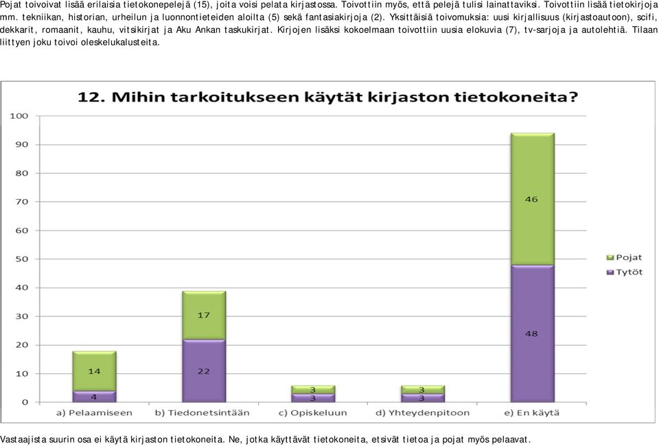 Yksittäisiä toivomuksia: uusi kirjallisuus (kirjastoautoon), scifi, dekkarit, romaanit, kauhu, vitsikirjat ja Aku Ankan taskukirjat.