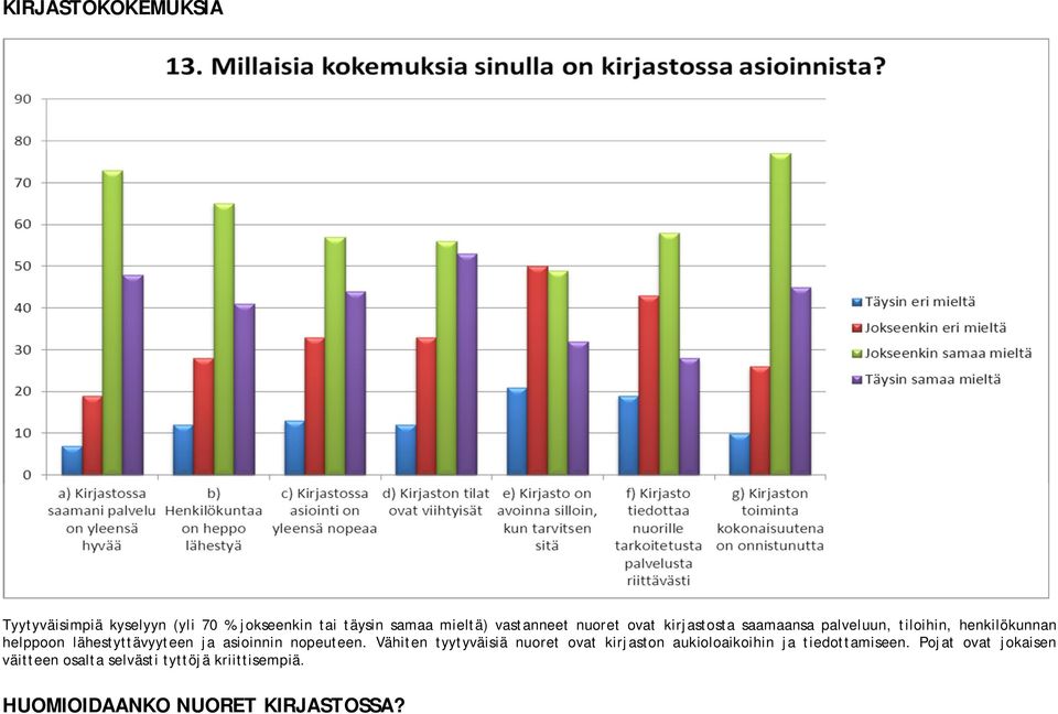 asioinnin nopeuteen. Vähiten tyytyväisiä nuoret ovat kirjaston aukioloaikoihin ja tiedottamiseen.