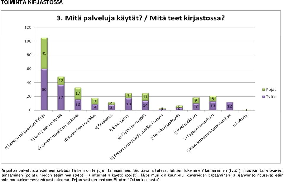 tiedon etsiminen (tytöt) ja internetin käyttö (pojat).