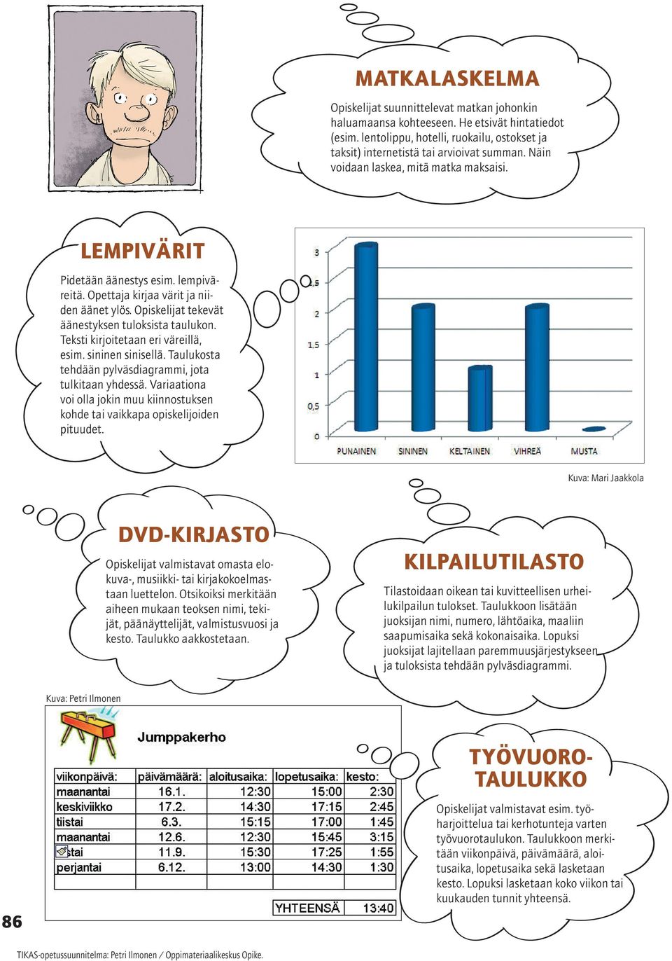 Teksti kirjoitetaan eri väreillä, esim. sininen sinisellä. Taulukosta tehdään pylväsdiagrammi, jota tulkitaan yhdessä.