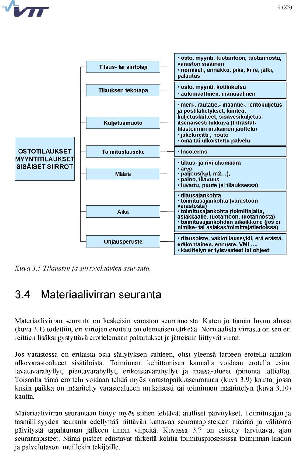 sisävesikuljetus, itsenäisesti liikkuva (Intrastattilastoinnin mukainen jaottelu) jakelureitti, nouto oma tai ulkoistettu palvelu Incoterms tilaus- ja rivilukumäärä arvo paljous(kpl, m2 ), paino,