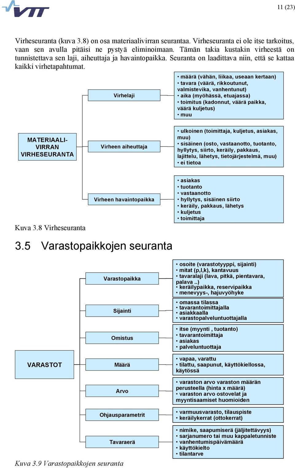 Virhelaji määrä (vähän, liikaa, useaan kertaan) tavara (väärä, rikkoutunut, valmistevika, vanhentunut) aika (myöhässä, etuajassa) toimitus (kadonnut, väärä paikka, väärä kuljetus) muu MATERIAALI-