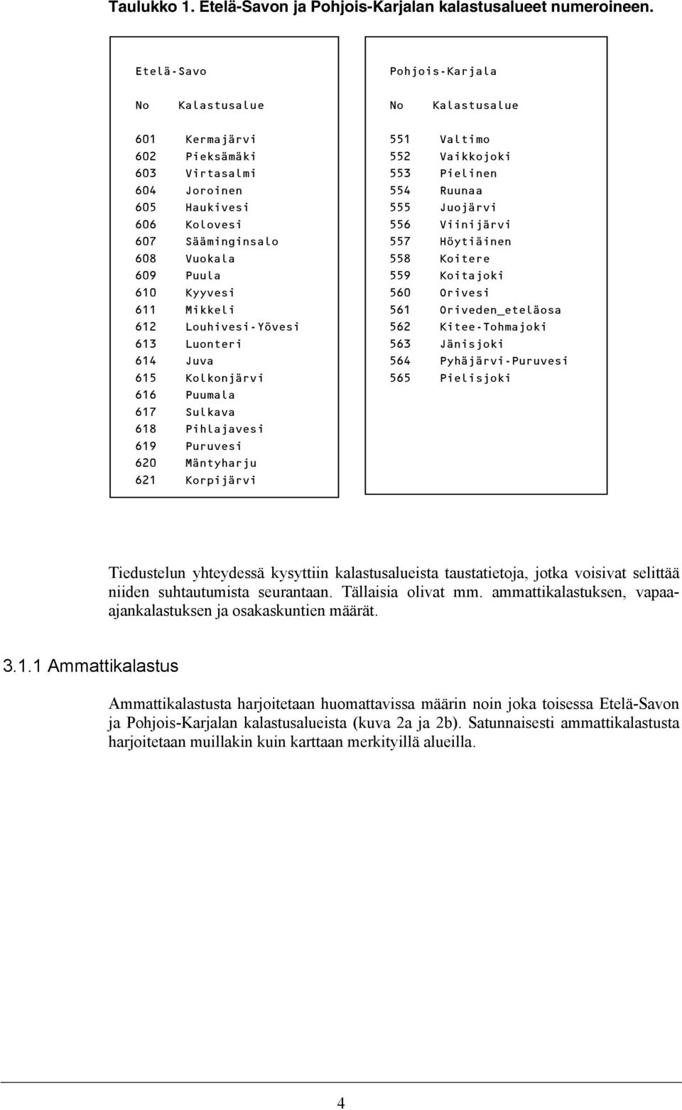 Mikkeli 612 Louhivesi-Yövesi 613 Luonteri 614 Juva 615 Kolkonjärvi 616 Puumala 617 Sulkava 618 Pihlajavesi 619 Puruvesi 620 Mäntyharju 621 Korpijärvi 551 Valtimo 552 Vaikkojoki 553 Pielinen 554