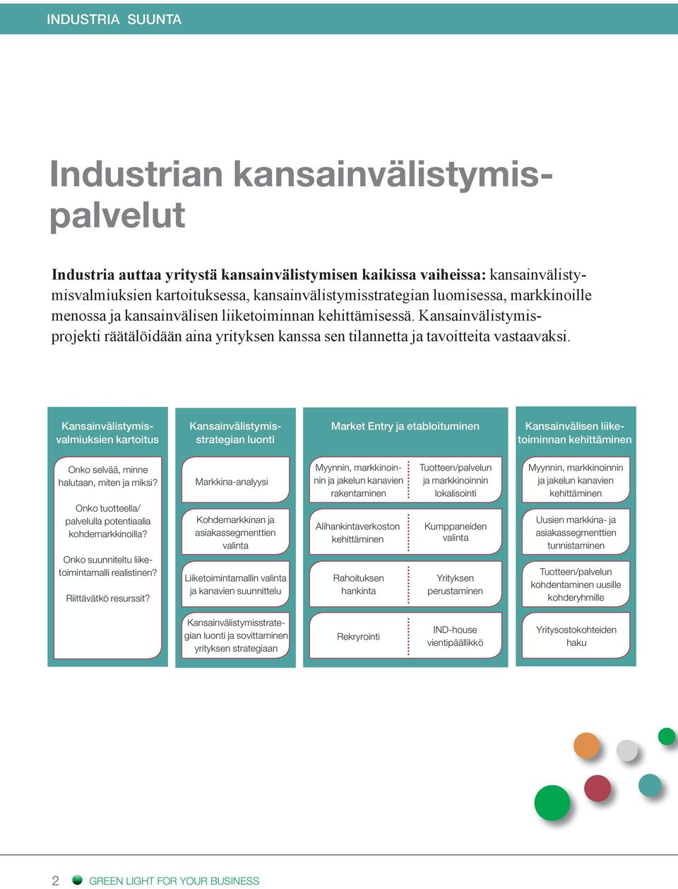 Kansainvälistymisvalmiuksien kartoitus Kansainvälistymisstrategian luonti Market Entry ja etabloituminen Kansainvälisen liiketoiminnan kehittäminen Onko selvää, minne halutaan, miten ja miksi?