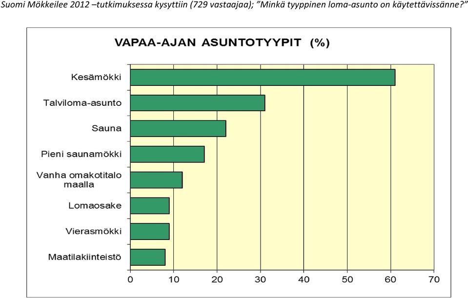 (729 vastaajaa); Minkä